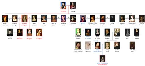 tudor dynasty l|tudor dynasty wikipedia.